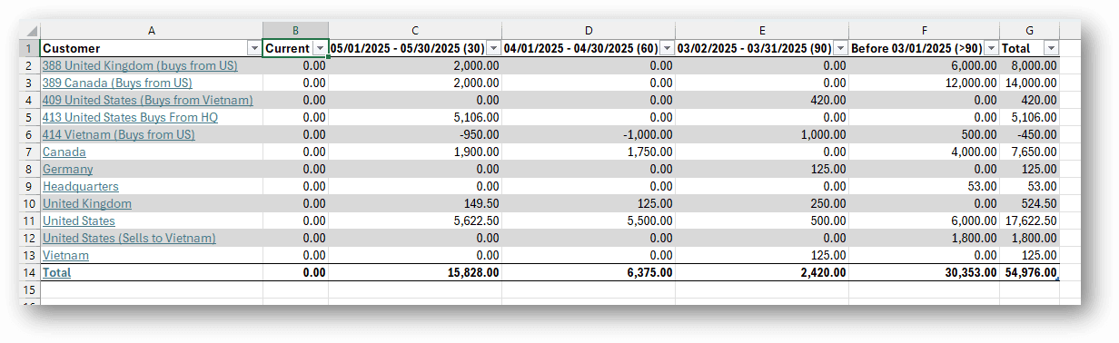 AR Aging Summary Output