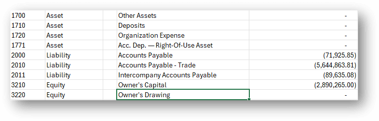 Account Category