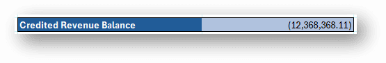 Account Balances