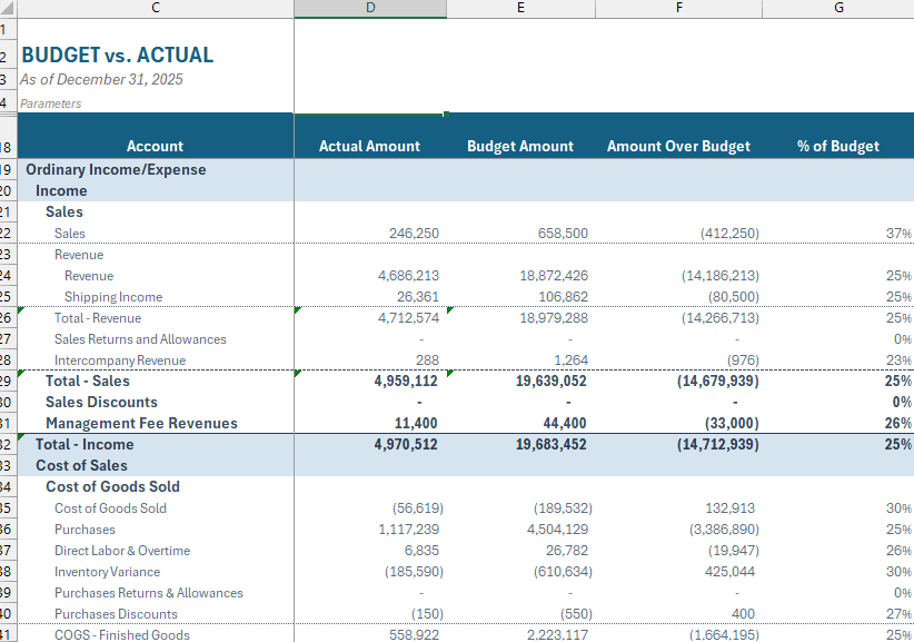 Budget vs Actual Report Example