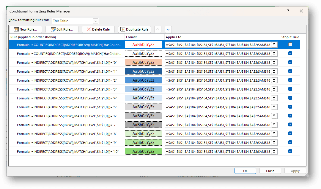 Conditional Formatting Rules