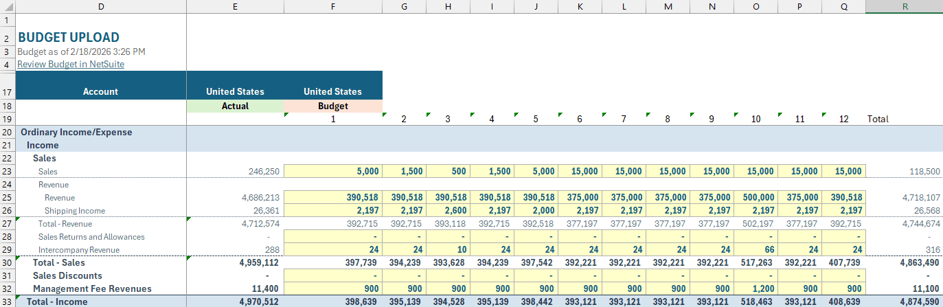 Current Budget