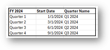 date-to-period-result