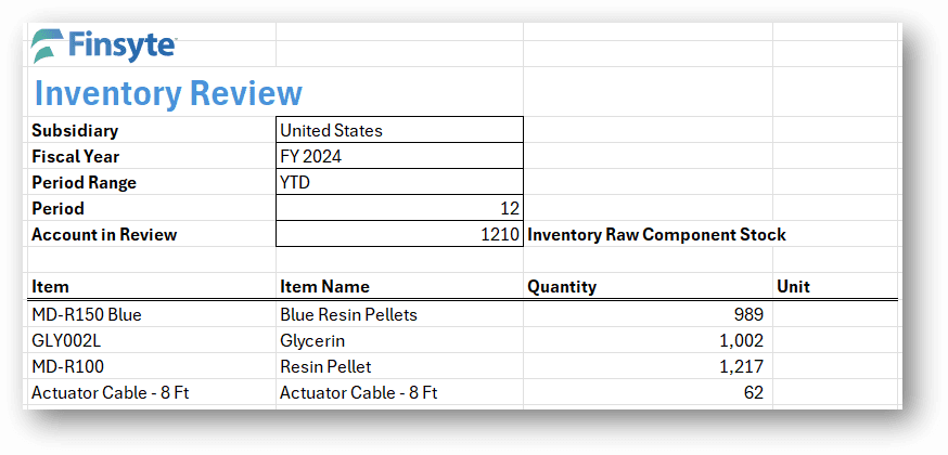 Example Inventory Unit Report