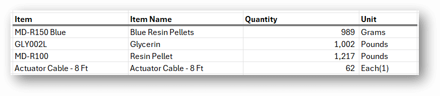 GLItemUnit Evaluated