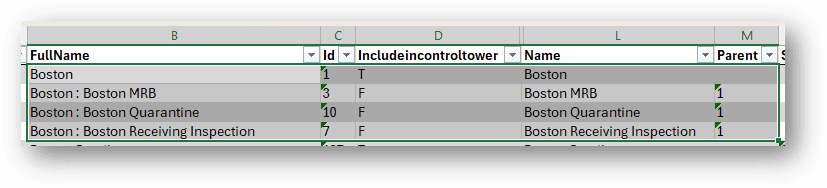 Hierarchy in list