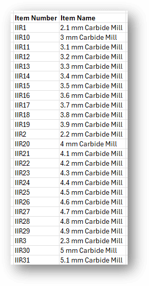 Items under IIR