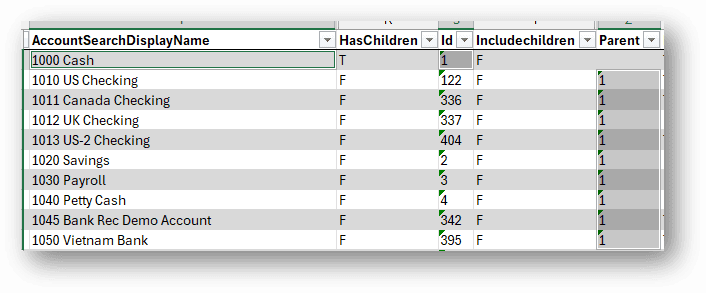 Summary Balance Review in List