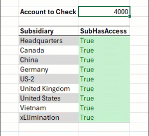 SubHasAccessTesting